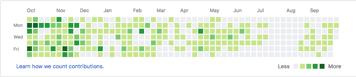 Github plat